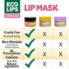 Eco Lips Daily Plumping Lip Mask with Hyaluronic Acid + Overnight Intensive Lip Mask with Gotu Kola 2-pack by Eco Lips 100% Natural. Made in USA