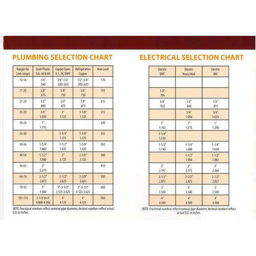 SnapnStrut 79-93HS White Polypropylene Pipe Hanger for 3 inch PVC Pipe, Surface Mount, American Made, one-Piece Hanger for Pipes, Cables, Conduit