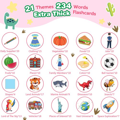 Toddler Girls Toys 2 3 4 5 Year Old Birthday Gifts, Richgv Talking Flash Cards for Toddlers 1-2-3-5 Years Old Interactive Pocket Speech Learning Activity Toys Gifts for Girls Age 2+ Must Haves