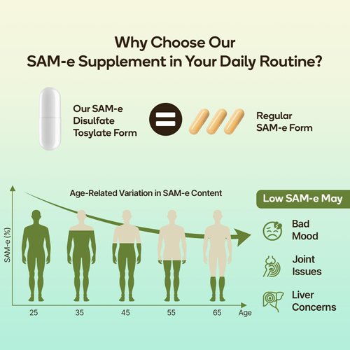SAM-e Supplement – Capsule Complex with Ashwagandha Extract, L-Theanine, Rhodiola, St. John’s Wort, Omega-3 Fatty Acids, Magnesium, B Vitamins & D3, 120 Capsules
