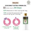 Buddha Natural Coconut Oil Cold Pressed Extra Virgin (150 Ml) - For Skin, Hair And Baby Gentle Skin Care - 100% Chemical Free