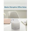 White Noise Machine, Conor High Fidelity Sound Machine for Sleeping, Baby, Office Privacy - with 24 Unique Fan & White Noise Sounds, Sleep Timer, 2 USB Charge Port