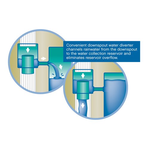 EMSCO Group Deluxe Rain Barrel Downspout Diverter Kit – Improves Rain Barrel Aesthetics – Prevents Standing Water and Mosquitoes