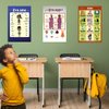 Yoruba Language Foundation Educational Posters for Education of Kids and Toddlers for Teaching and Learning Yoruba Alphabets, Numbers, Body Parts, Clothing and Greetings (Pack of 5-11 x 17 inch)