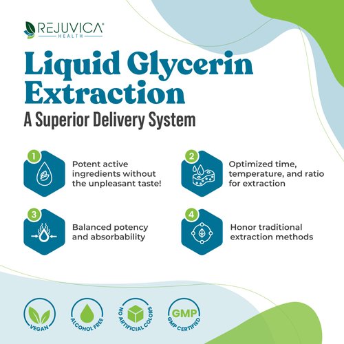 Uricel - Advanced Uric Acid Support & Cleanse Supplement - Liquid Delivery for Better Absorption - Tart Cherry, Chanca Piedra, Celery Seed, Turmeric & More!