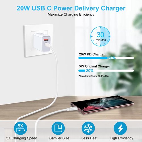 Pixel 9 Pro XL Fast Charger, 20W Dual Port USB C Power Adapter for Google Pixel 8a 8 Pro 7a 7 Pro 6a 6 Pro 5 4a 4XL 3a 3XL 2XL, Type C Wall Charger Block Plug for iPhone 15 Pro Max 15 Pro 15 Plus 15