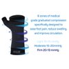 OrthoSleeve Newly Redesigned Patented WS6 Compression Orthopedic Brace - Compression Wrist Sleeve for Arthritis, Pain Relief, Boosting, Carpal Tunnel