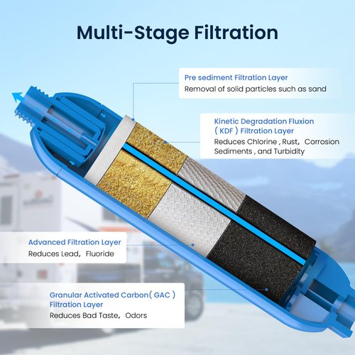 GLACIER FRESH RV/Marine Water Filter with 1 Flexible Hose Protector, Greatly Reduces Bad Taste, Odors, Chlorine and Sediment in Drinking Water, 2 Pack