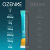OZENKE Electrolytes Powder Packets, 30 Sticks Hydration Packets Sugar Free, Electrolyte Drink Mix Portable Electrolyte Packets for Rapid Hydration, 0 Sugar & 0 Calorie, Orange Flavor