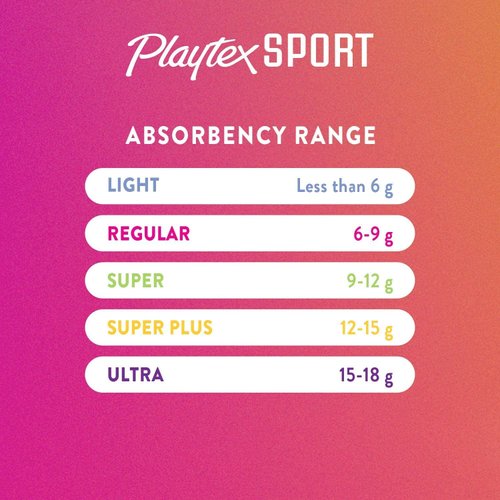 Playtex Femcare Sport Unscented Tampons - Super+: 18 Count