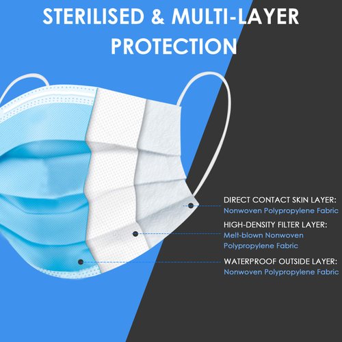 Disposable Face Mask for Men & Women (Pack of 50) - 3-Ply Facial Mouth Cover Masks - Breathable Face Protective Masks with Earloops & Adjustable Nose Clip - Disposable Masks For Adults