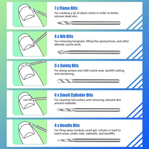 30Pcs Diamond Nail Drill Bits Set, Rolokit 3/32 Inch Cuticle Bit for Nail Drill, Puntas para Drill Nails Manicure Pedicure Remover Tools for Acrylic Gel Nails, Salon Home Nail Care