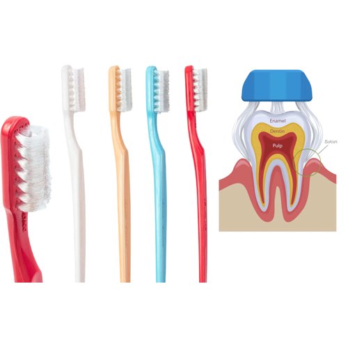 Collis Curve - Soft 3 Sided Toothbrush - Orthodontic Toothbrushes - Soft Bristle Toothbrush for Sensitive Gums, Bleeding Gums, Braces, Autistic, Adults and Children's Over 13 Years (Pack 4)