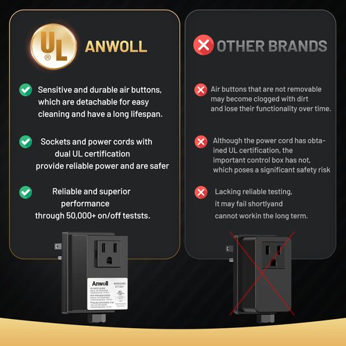 ANWOLL Garbage Disposal Air Switch Kit-Professional，Cordless Sink Top Waste Disposer On/Off， Garbage Disposal Button, Brass Made Cover, UL Listed