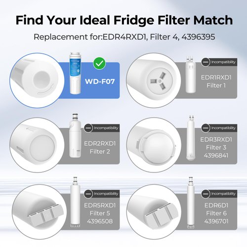 Waterdrop UKF8001 Refrigerator Water Filter 4, Replacement for Whirlpool® EDR4RXD1, EveryDrop® Filter 4, Maytag® UKF8001AXX-750, UKF8001AXX-200, 46-9006, Puriclean II, WD-F07, 3 Filters