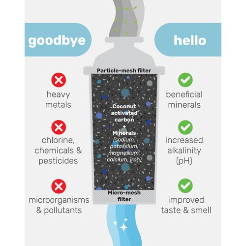 Wamery Certified Alkaline Water Filter Replacement Fits Brita Pitcher Cartridges 3-Pack, Increases Water pH.