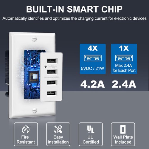 BESTTEN USB Receptacle Outlet, 4.2A/21W High-Speed 4 USB Wall Charging Outlet with LED Indicator, Quad USB Charger Ports with Decorator Wallplate, UL Listed, White