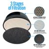 Flintar High Efficiency 3-in-1 H13 Grade True HEPA Replacement Filter, Compatible with GBlife and CISNO Home Air Purifier KJ65F-A1, and TCL Home Air Purifier KJ65F-A2, 2-Pack