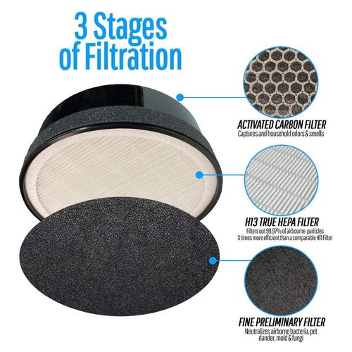Flintar High Efficiency 3-in-1 H13 Grade True HEPA Replacement Filter, Compatible with GBlife and CISNO Home Air Purifier KJ65F-A1, and TCL Home Air Purifier KJ65F-A2, 2-Pack