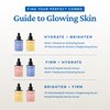 belif Discover Glowing Skin Mini Kit: Peptides Firming Serum, Multi7-Hyaluron Hydrating Serum, Vitamin C Serum, Super Drops Trial Set, Hyaluronic Acid, 5% Niacinamide, Retinol, Korean Skin Care