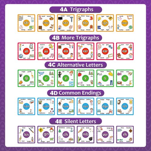 Torlam Phonics Puzzle, Rhyming Games Phonics Games Flash Cards for Kids Toddler, Learn to Read Spelling Reading Sight Words, Trigraphs Site Words for Preschool Kindergarten Homeschool Supplies