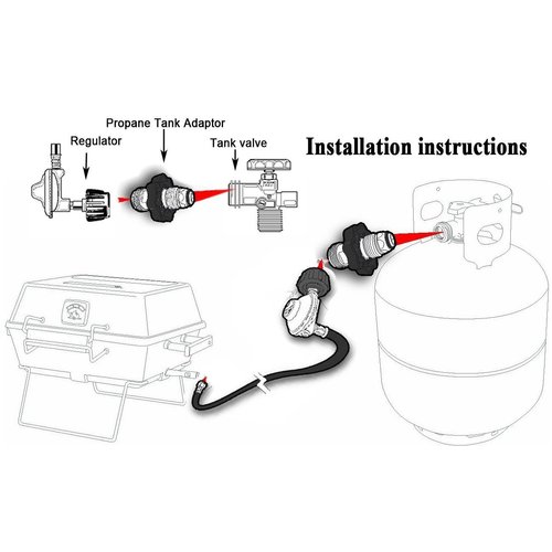 DOZYANT Universal Fit Propane Tank Adapter Converts POL to QCC1 / Type 1 with Wrench, Propane Hose Adapter Old to New Connection Type