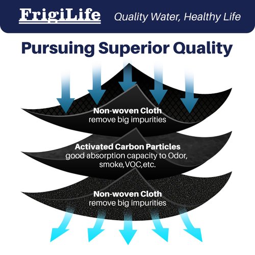 FrigiLife Pureair Ultra 2 Refrigerator Air Filter Replacement for PAULTRAII2PK, Pure Air Ultra 2, Pureair Ultra ii, Electrolux 242047805 5303918847 PAULTRA2 PD00044143 EAP12364179 AP6285787, 3PACK