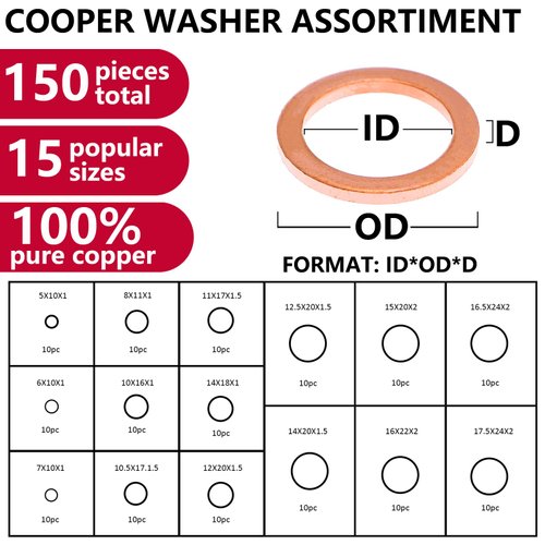 Toolwiz 150PCS 15 Sizes Copper Metric Sealing Washers Assortment Set Flat Ring Sump Plug Oil Seal Gasket Sealing Washers Crush Washer Assortment M5/6/7/8/10/10.5/11/12/12.5/14/15/16/16.5/17.5