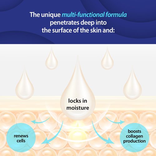 MURASAKI BEAUTY Scar Removal Cream – Removal Old And New Scars – Reduces The Appearance Of Scars From Acne, Stitches, Burns And More – All-Day Repair – Reduces Stretch Marks(1.01 fl oz) (Large)