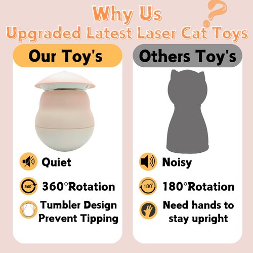 Automatic Laser Cat Toy,Interactive Cat Toy,Random-Trajectory Laser Cat Toy,Rechargeable Laser Cat Toy for Indoor Cats and Kittens, 3 Play Modes for Engaging Fun