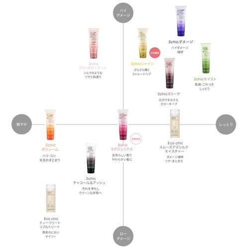 GIOVANNI 2chic Frizz Be Gone Conditioner - Anti-Frizz Natural Hair Smoothing Formula with Shea Butter & Sweet Almond Oil, Macadamia, Paraben Free, Color Safe - 24 oz