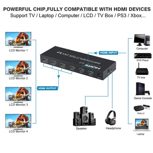 4K@60Hz HDMI Switch Splitter 2 in 4 Out with Remote, avedio links 2x4 HDMI Splitter Switcher 4K with SPDIF & 3.5mm Audio,Support 4K,3D,1080p,HDCP2.2,HDR 10 for PS4,Xbox,Fire Stick,etc