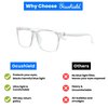 Ocushield Blue Light Blocking Glasses Prevent Eye Strain from Digital Devices | Developed by Optometrists | For Adults & Kids