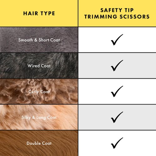 Tweezerman Pet Grooming Scissors, Stainless Steel Rounded Tip Trimming Shears for Dogs and Cats