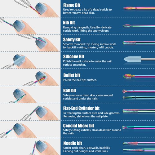 Depvko 21pcs Nail Drill Bits Sets, 3/32 Inch Diamond Cuticle Electric Nail File and Ceramic Acrylic Gel Nail Bit Kit, Acrylic Nail Art Tools, Carbide Remover Bits for Manicure Pedicure, Home Salon