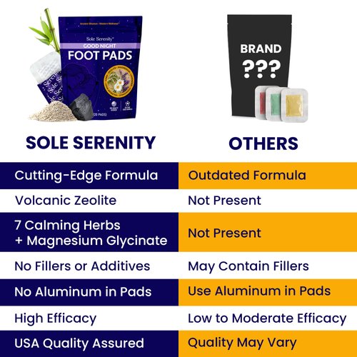 Sole Serenity Foot Pads - Zeolite Mineral, Ginger Root, Wormwood, Bamboo Vinegar, Foot Spa for Achy Feet (Good Night - 1 Pack)