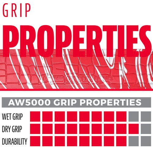 Franklin Sports Gator Grip - AW5000 Gator Grip - Baseball Bat Grip Tape - Red/Chrome, 1.2mm