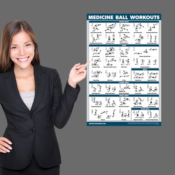 QuickFit Medicine Ball Workout Poster - Exercise Routine for Medicine & Slam Ball (Laminated, 18" x 27")