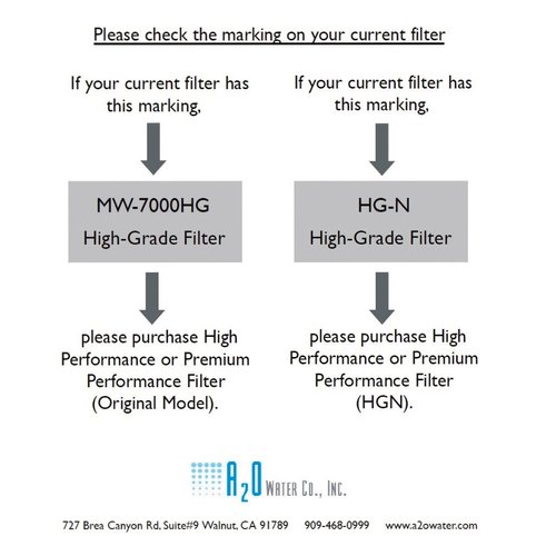 A2O Water - Made in USA, High Performance Water Filter Cartridge - HGN Type (New Model)