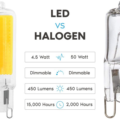 LUXRITE G9 LED Bulb Dimmable 4.5W, 50 Watt T4 G9 Halogen Equivalent, 3000K Soft White, 450 Lumens, Glass G9 Bi Pin Base, 320° Beam Angle, ETL Listed (10 Pack)