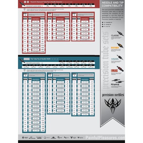 Precision Needles, Tattoo Needles #12 (0.35mm) Magnum Curved Weaved 2mm Long Taper, 5 Point Model 1205M1*C, Box of 50