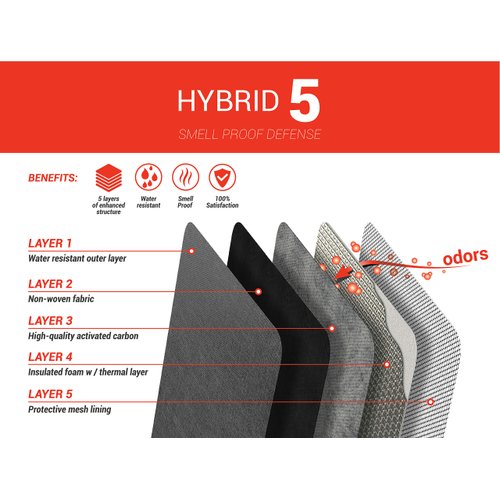 H5 Smell Proof Stash Box Set - Premium YKK Zippers - Odor Proof Dog Tested Bag Plus Smellproof Container, 4X Resealable Pouch Baggies, Strap, Combo Lock- Smell Proof Case/No Scent Travel Storage Bag