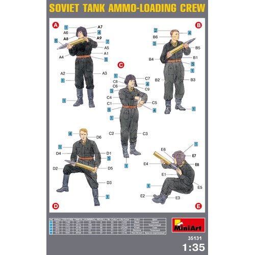 MiniArt 1:35 Scale Soviet Tank Ammo-Loading Crew Set (Spec Edit) Plastic Model Kit