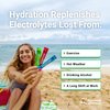 Essential Elements Hydration Packets - Variety Pack - Sugar Free Electrolytes Powder Packets - 15 Stick Packs of Electrolytes Powder No Sugar - Hydration Drink - with ACV & Vitamin C