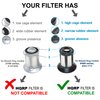 HQRP Filter Set 2-Pack compatible with Bissel Easy-Vac Compact 40N8 35F3 59G4, CleanView Pet Cylinder 36T1 Bagless Canister Vacuum Cleaner