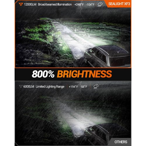 SEALIGHT 9145 H10 LED Fog Light Bulbs or DRL, 12000LM 800% Brightness 9040 9045 9140 LED Fog Lights LED Bulb for Car, 6500K Cool White 984 FT Strong Penetration, 60000 Hours Lifespan, Pack of 2