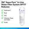 Aqua-Pure 3M Aqua-Pure In-Line Water Filter System AP717, 5560222, White