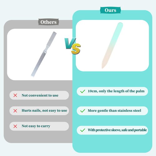 Lyfenx 2-Pack Mini Glass Nail File with Case for Natural Nails,2mm Thickness Elegant Crystal Nail Filer,Double Sided Etched Fingernail Files Gentle Nail Care Stocking Stuffers for Travel Silver&Green