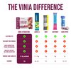 VINIA Resveratrol Electrolyte Hydration Powder Mix, Sampler Pack | Boost Blood Flow & Circulation | Sea Salt, Coconut Water Potassium, Magnesium, Informed Sport Certified, 30 Sticks