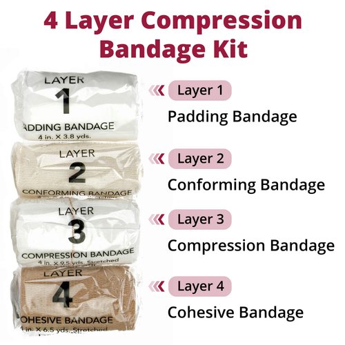 Dermarite Industries Flexpress Layer Compression Bandage System